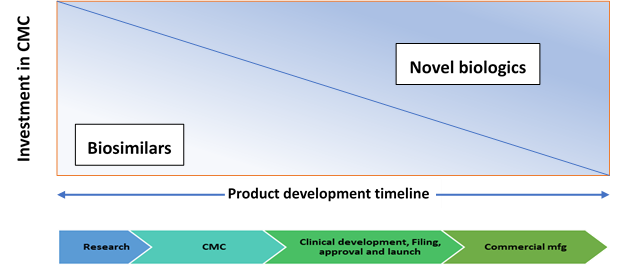 The CMO advantage in biologics manufacturing